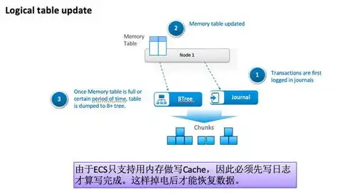 以下不属于对象存储的接口类型一般有哪些，解析不属于对象存储的接口类型及其应用场景