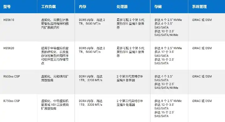 dell 服务器型号介绍，深度解析Dell服务器型号大全，产品特点与选购指南