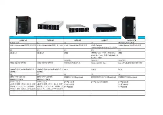 dell 服务器型号介绍，深度解析Dell服务器型号大全，产品特点与选购指南