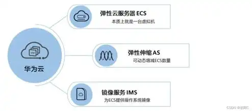 弹性云服务器使用什么做数据存储方式，弹性云服务器数据存储方式解析，选择与应用