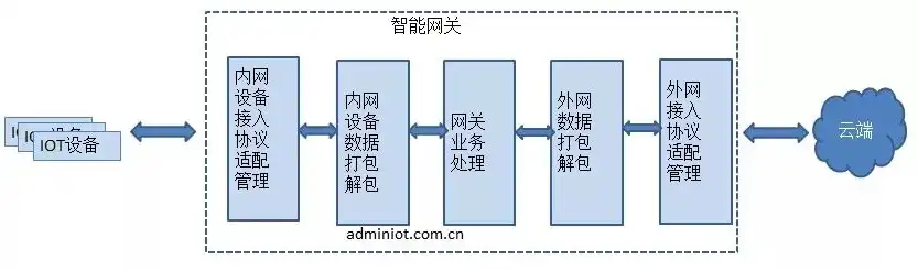 物联网服务器搭建方法，基于物联网技术的服务器搭建方法及实践解析