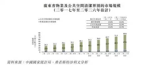 广东地区对象存储服务市场分析，价格、性能与优势解读