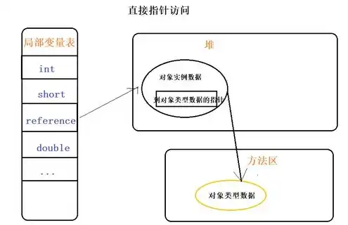 对象存储服务对比分析怎么写的，深入解析，对象存储服务对比分析