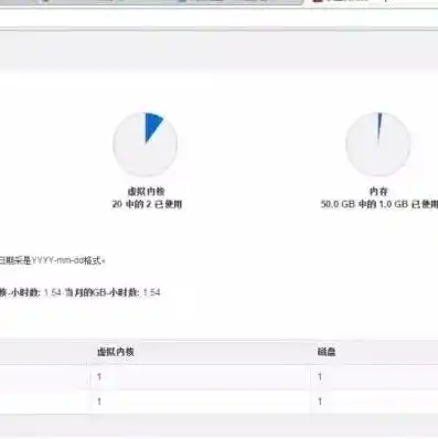 kvm虚拟化cpu，深入解析KVM虚拟化CPU性能优化策略及实践