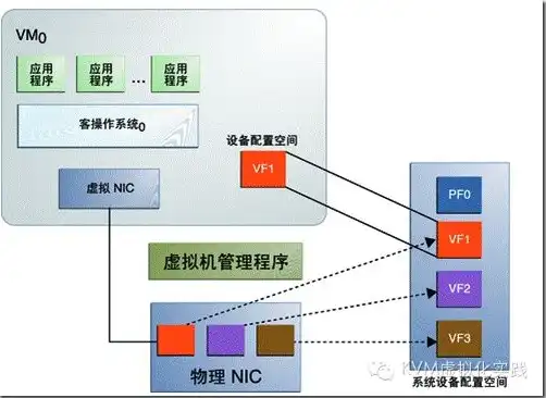 kvm虚拟机性能损耗，深度解析KVM虚拟机性能损耗及优化策略