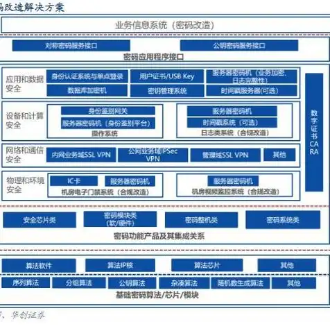 中国服务器密码机厂商排名前十，中国服务器密码机厂商排名，揭秘行业领军企业，引领安全新潮流