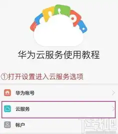 华为云服务有什么用?，3000字标题，揭秘华为云服务，赋能企业数字化转型，引领未来科技浪潮