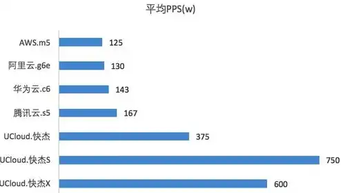 ucloud云服务器怎么样，UCloud云服务器深度评测，性能卓越，服务优质，引领云时代新潮流