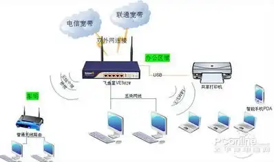 路由器是网络中专门用来寻找路径的一种网络服务器是否，揭秘路由器，网络世界的路径探索者