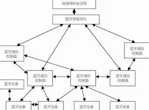 分布式对象存储的概念及原理，深入解析分布式对象存储，概念、原理及应用