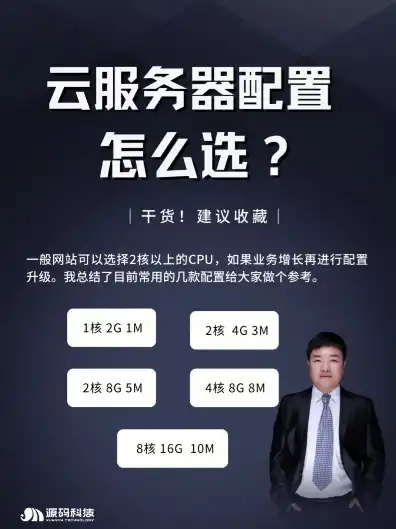 云主机服务器购买，云主机服务器购买攻略，全面解析选择、配置与优化技巧