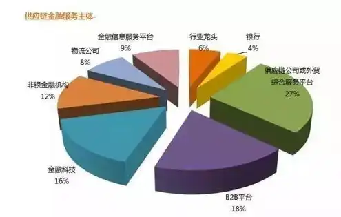 对象存储服务对比分析，深度解析，国内外主流对象存储服务对比分析