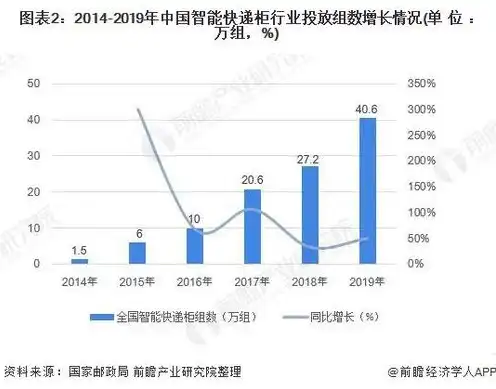 云服务赚钱吗现在，揭秘云服务赚钱之道，剖析行业趋势与盈利模式