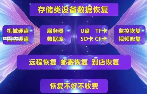 云服务器坏了数据可以恢复吗知乎，云服务器损坏数据恢复攻略，全方位解析数据恢复的可能性与方法