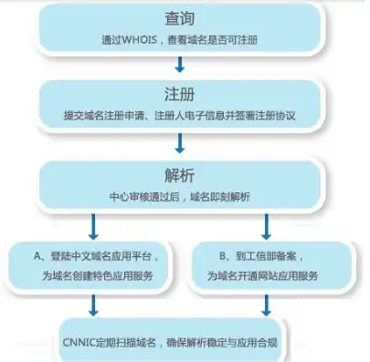 域名注册服务机构有哪些公司可以办理，全面盘点，中国领先的域名注册服务机构及办理流程详解