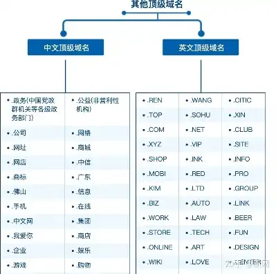 域名注册服务机构有哪些公司可以办理，全面盘点，中国领先的域名注册服务机构及办理流程详解