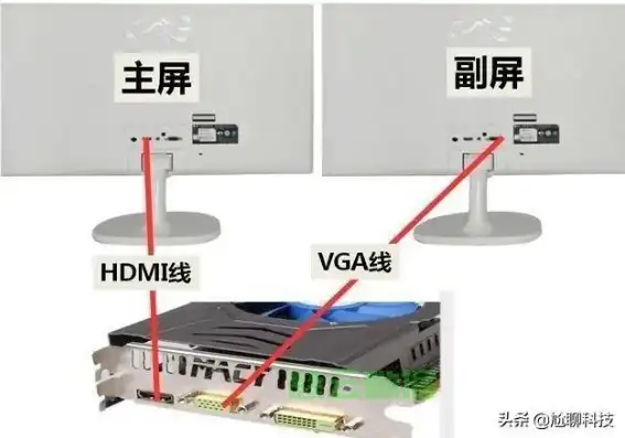 电脑主机怎么连接笔记本显示屏幕不亮，电脑主机连接笔记本显示屏幕，解决显示屏幕不亮问题全攻略