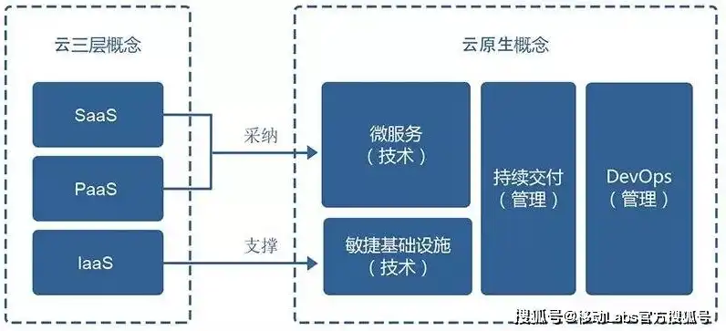 云对象存储服务，深入解析云对象存储，技术原理、应用场景及发展趋势