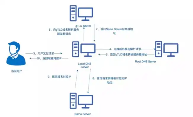 独立服务器搭建方案，独立服务器搭建全攻略，从零开始，轻松搭建专属服务器