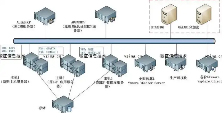 服务器的基本配置，深入解析服务器基本配置，组件组成与优化策略