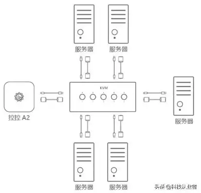 hosts修改后如何生效，深度解析，hosts文件修改后，为何需要重启服务器？