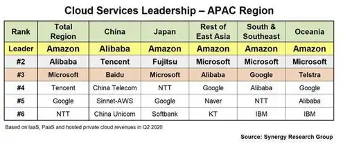 国内云服务市场排名，2023年中国云服务市场最新排名，巨头争霸，新秀崛起，格局正在重塑