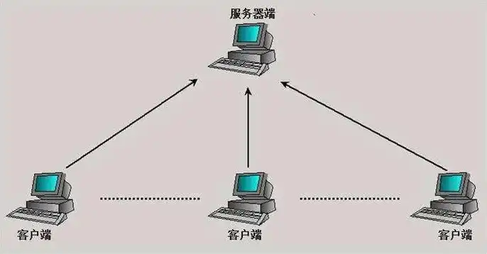 什么叫服务器操作系统，深入解析，什么是服务器及其操作系统