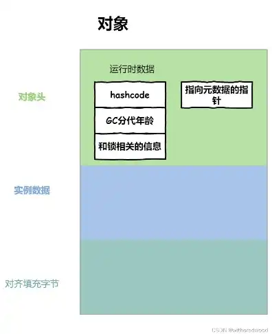 对象存储与文件存储的比较?举例说明了什么，深入解析对象存储与文件存储，比较与实例分析