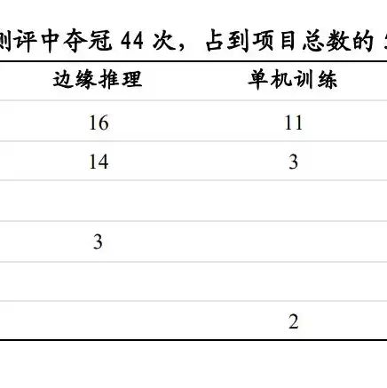 国内服务器存储厂商排名，2023年中国服务器存储厂商排名，深度解析行业格局与发展趋势