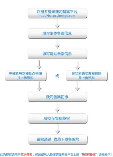 在线域名注册查询信息网站，在线域名注册查询信息，揭秘域名注册与查询的全过程及注意事项