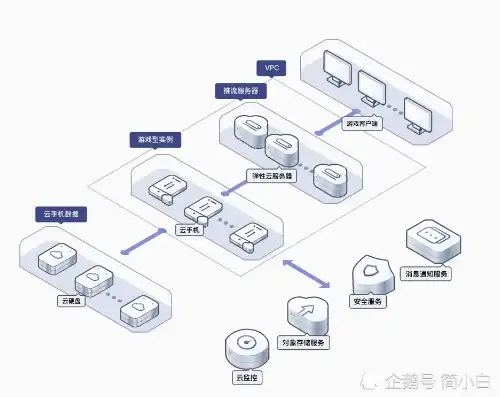 云服务器如何连接多个摄像头，云服务器连接多摄像头，搭建远程监控系统的全面指南