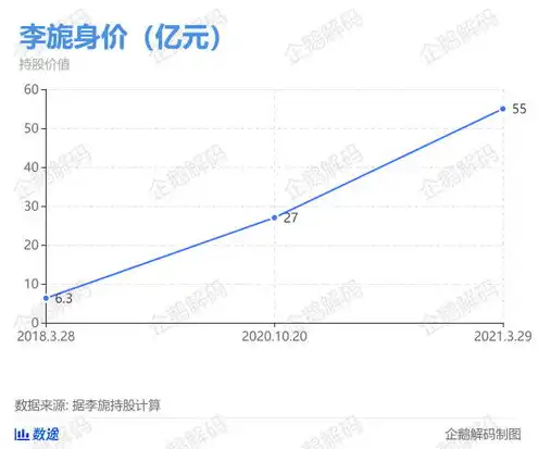 b站用户多少亿，揭秘B站3亿用户背后的服务器，如何承载海量流量，保障用户体验