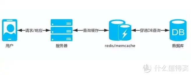 速达软件服务器启动慢，深入剖析速达软件服务器启动慢的根源及解决方案