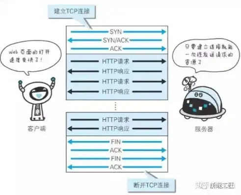 怎么理解服务器带宽支持并发的时间概念和特点，深入解析服务器带宽支持并发的时间概念及其特点