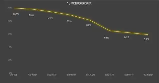 云服务器哪个性价比高，2023年度云服务器性价比对比，五大热门服务商深度评测