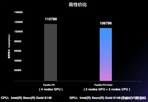 便宜的服务器cpu，性价比之王，揭秘便宜服务器的CPU配置与性能解析