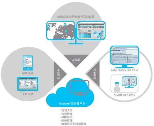 免费云服务器2024年还能用吗，2024年免费云服务器市场分析，还能否继续使用及未来趋势展望