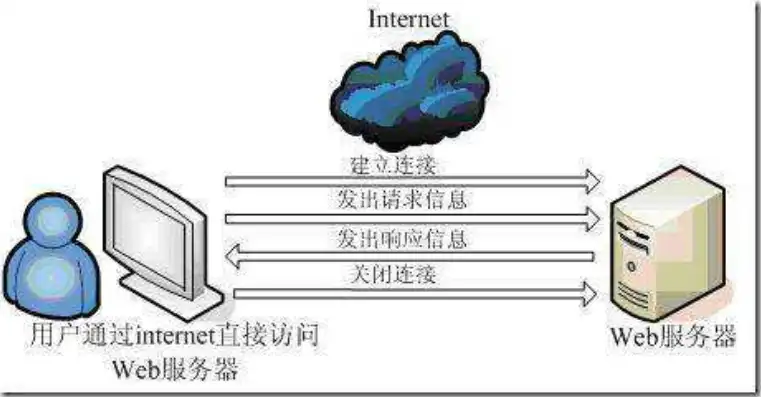 深入解析，www浏览器和web服务器遵循的协议及其工作原理