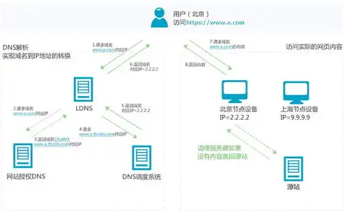 怎样购买服务器，全方位解析，如何购买服务器与域名，开启您的在线之旅