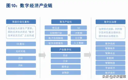 服务器算力怎么计算，揭秘服务器算力，计算方法及影响因素深度解析