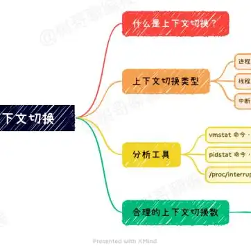 大屏服务器切换器怎么用，大屏服务器切换器操作指南，轻松实现多服务器无缝切换