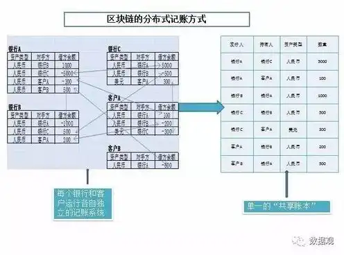 什么平台能用对象存储数据的，全方位解析，盘点各大平台的对象存储服务及其应用场景