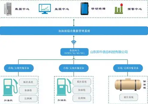 什么平台能用对象存储数据的，全方位解析，盘点各大平台的对象存储服务及其应用场景