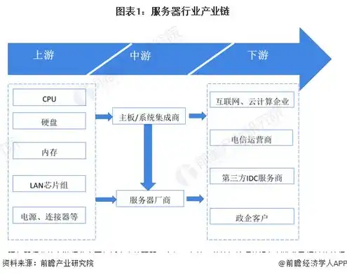 长沙服务器公司，长沙服务器公司，揭秘我国中部地区数据中心产业的崛起之路