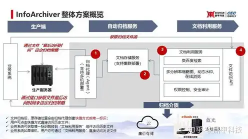 服务器存储方案怎么设置的，高效服务器存储方案设置，五大关键步骤详解