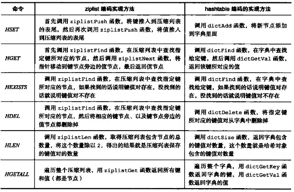 对象存储的功能特点是什么呢英语，Exploring the Functional Characteristics of Object Storage: A Comprehensive Analysis