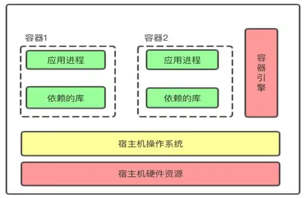 云服务器java环境，深入解析Java云服务器开发，环境搭建、技术选型与实践经验分享