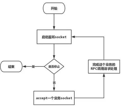 小程序源码如何部署到服务器端，深入解析小程序源码部署至服务器全攻略，从搭建环境到上线实战