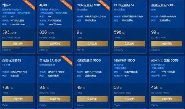 双十一云服务器哪家优惠大一点，双十一云服务器大促销，盘点各大云服务商优惠力度，哪家更胜一筹？