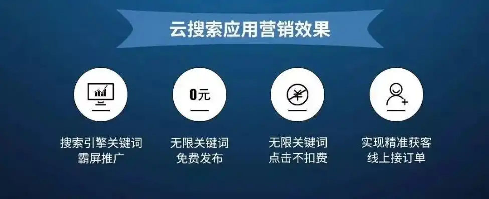 永久免费的云服务器是什么软件，揭秘永久免费的云服务器，软件种类及优势解析